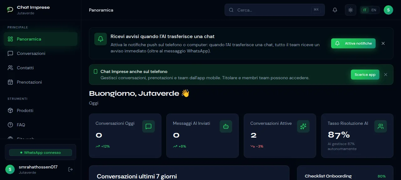 Dashboard ChatImprese — panoramica con statistiche conversazioni e attività